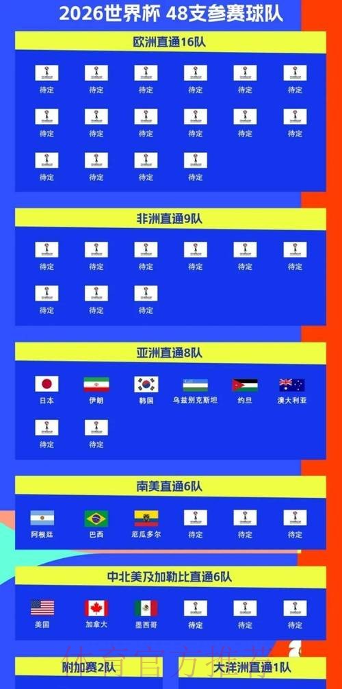 2026世界杯比赛时间官方发布全程直播怎么看