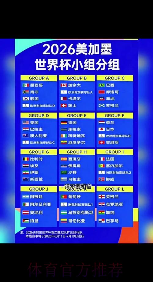 2026世界杯比赛时间最新赛事详情怎么看 2026世界杯比赛时间最新赛事详情怎么看